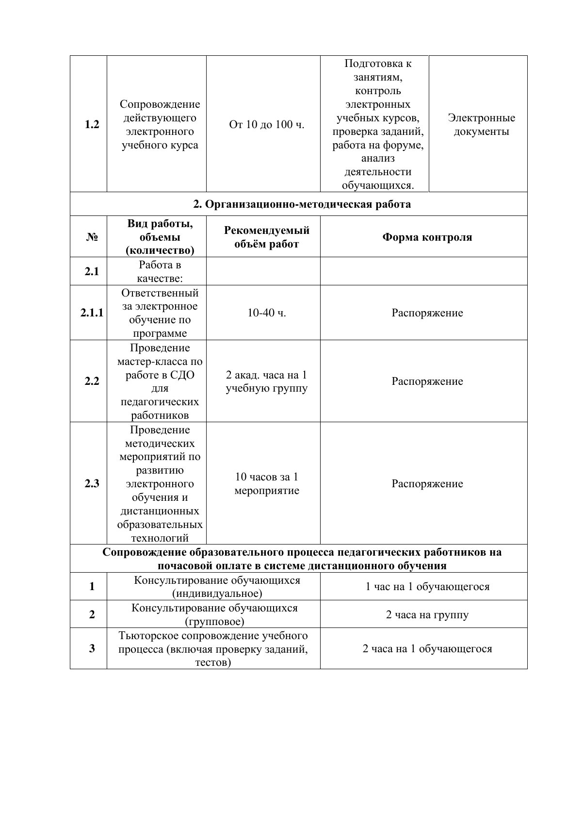 Документ «Положение о соотношении учебной и другой педагогической работы», страница 4. Текстовая версия доступна ниже.