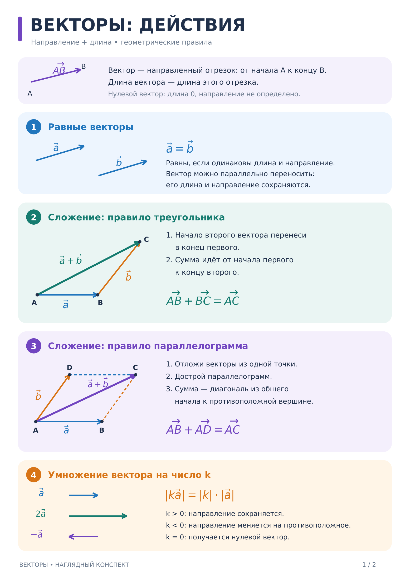 Конспект к уроку: векторы, страница 1