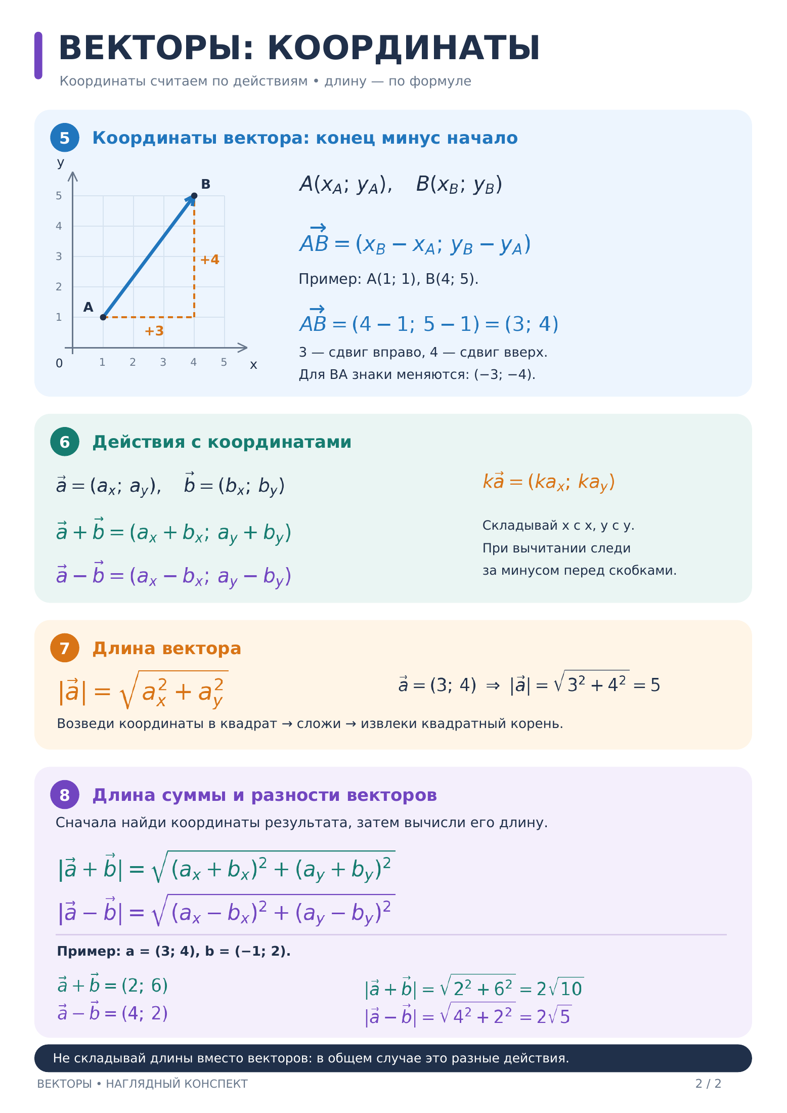 Конспект к уроку: векторы, страница 2