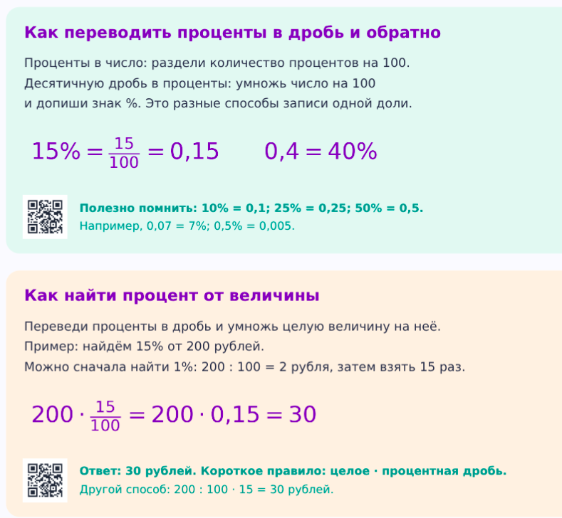 Конспект: перевод процентов в дробь и обратно; нахождение процента от величины. Примеры: 15% = 0,15; 0,4 = 40%; 15% от 200 равно 30.