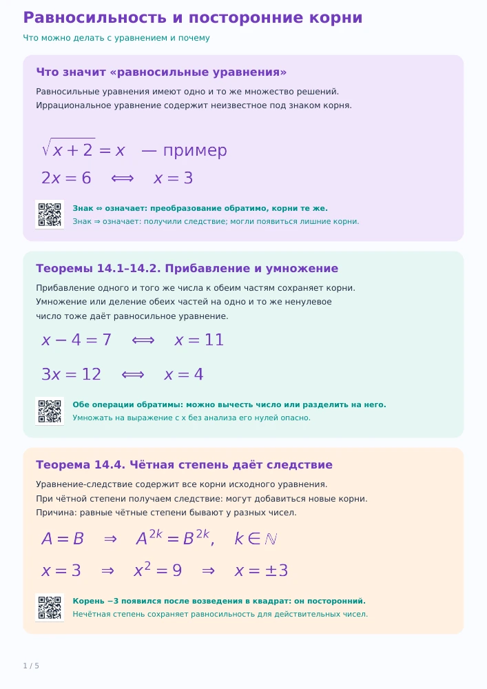 Иррациональные уравнения — страница 1