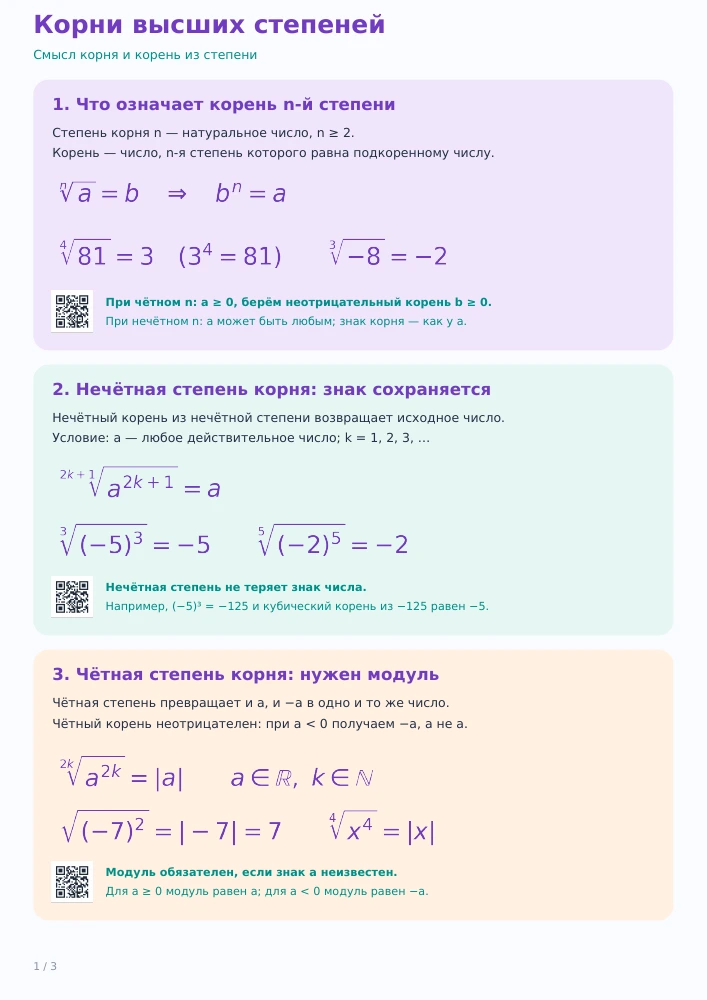 Корни высших степеней — страница 1