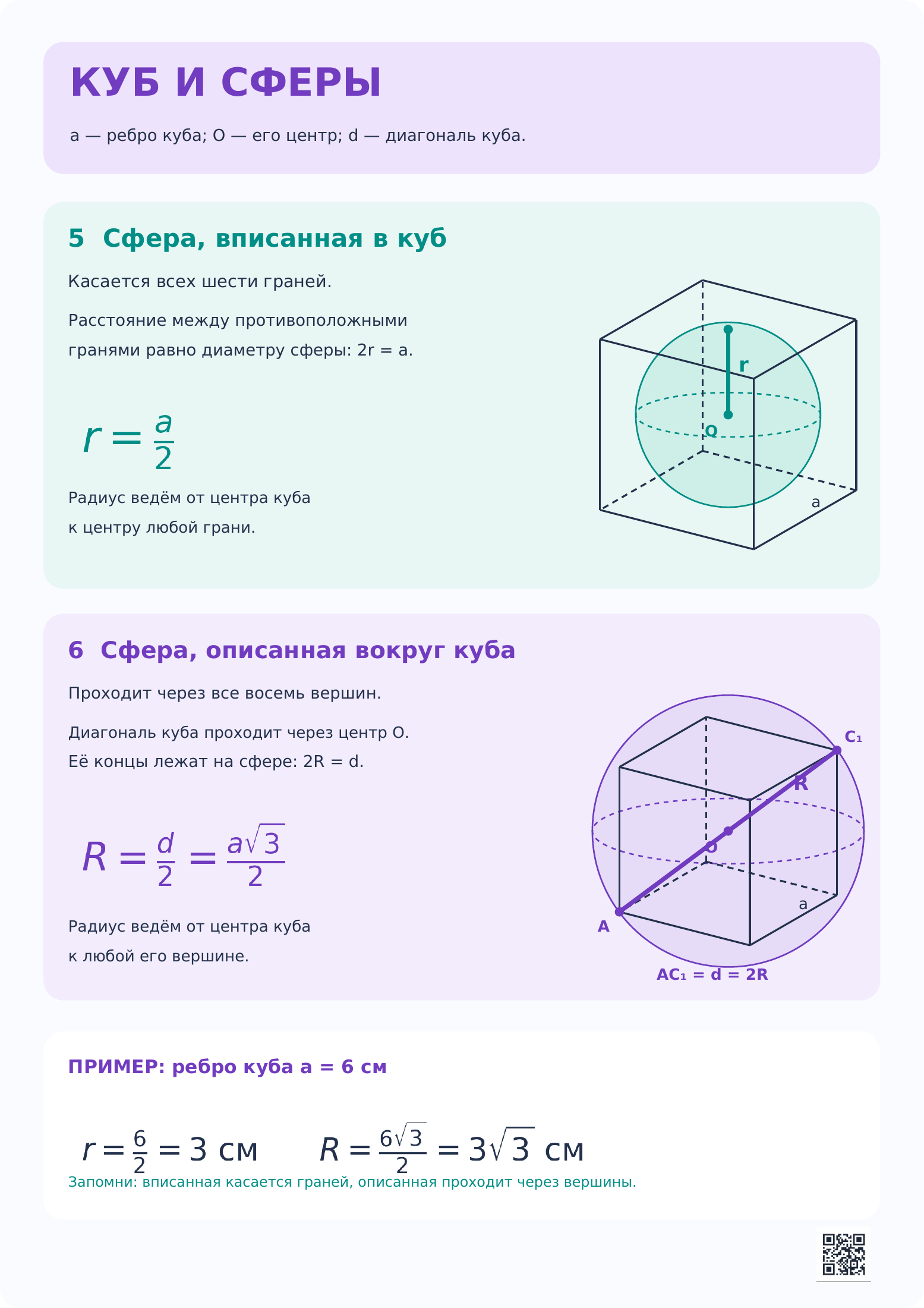 Куб: вписанная и описанная сферы